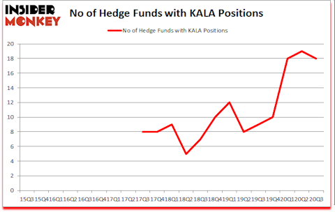Is KALA A Good Stock To Buy?