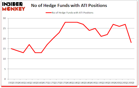 Is ATI A Good Stock To Buy?