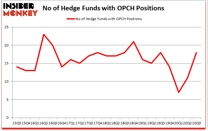 Is OPCH A Good Stock To Buy?