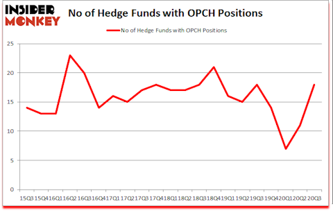 Is OPCH A Good Stock To Buy?
