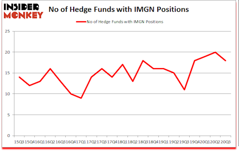 Is IMGN A Good Stock To Buy?