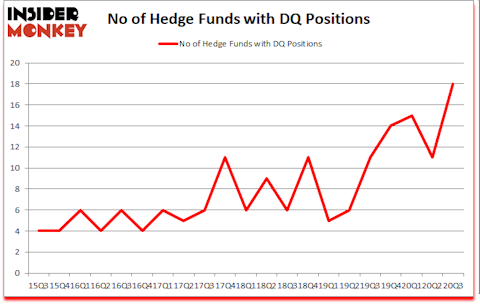 Is DQ A Good Stock To Buy?