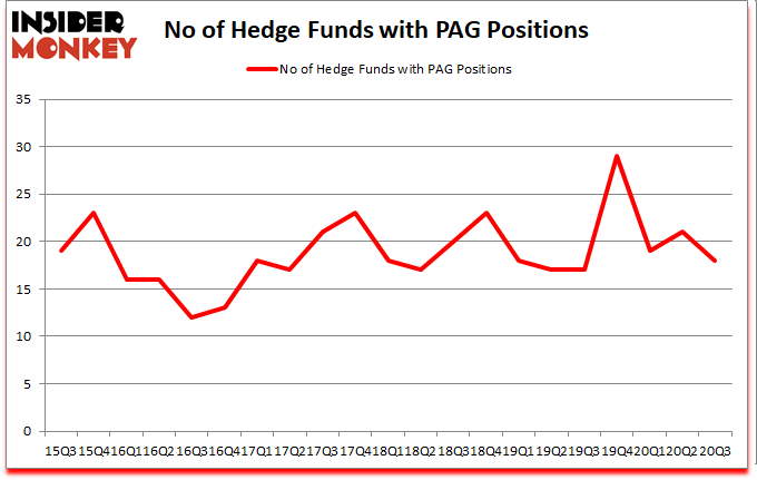 Is PAG A Good Stock To Buy?