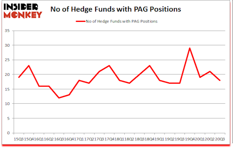 Is PAG A Good Stock To Buy?