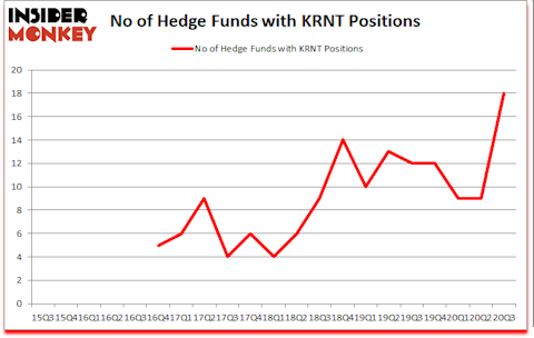 Is KRNT A Good Stock To Buy?