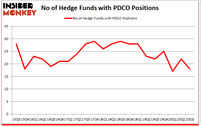 Is PDCO A Good Stock To Buy?