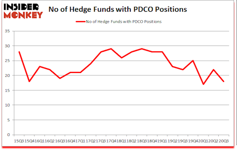Is PDCO A Good Stock To Buy?
