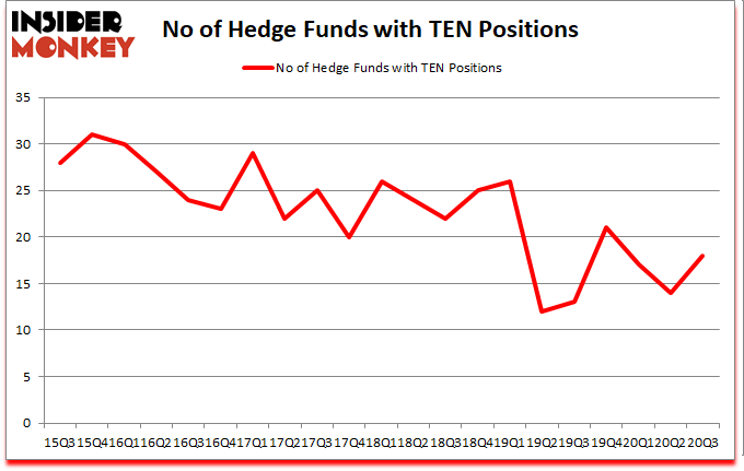 Is TEN A Good Stock To Buy?