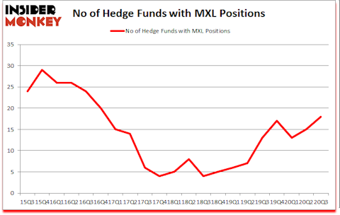 Is MXL A Good Stock To Buy?