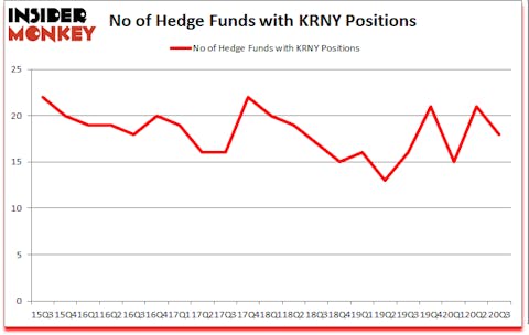 Is KRNY A Good Stock To Buy?