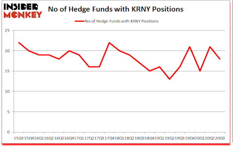 Is KRNY A Good Stock To Buy?