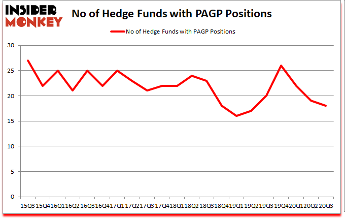 Is PAGP A Good Stock To Buy?