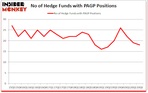 Is PAGP A Good Stock To Buy?