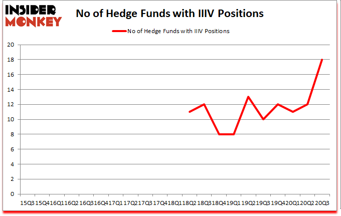 Is IIIV A Good Stock To Buy?