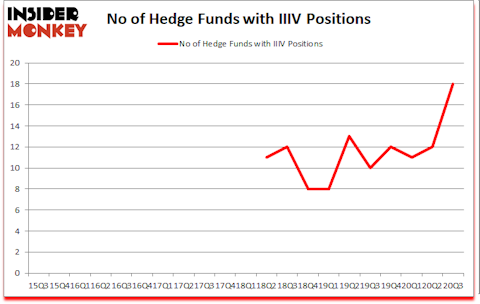 Is IIIV A Good Stock To Buy?
