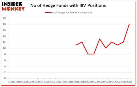 Is IIIV A Good Stock To Buy?