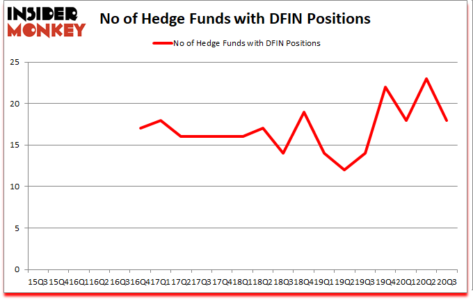 Is DFIN A Good Stock To Buy?