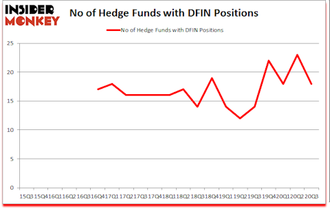 Is DFIN A Good Stock To Buy?