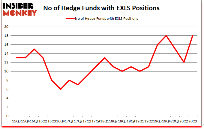 Is EXLS A Good Stock To Buy?