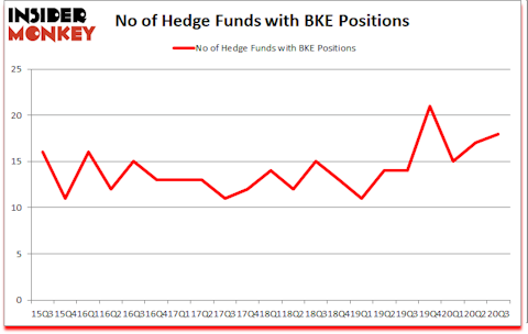 Is BKE A Good Stock To Buy?
