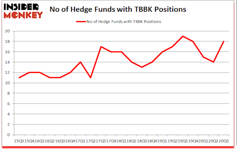 Is TBBK A Good Stock To Buy?