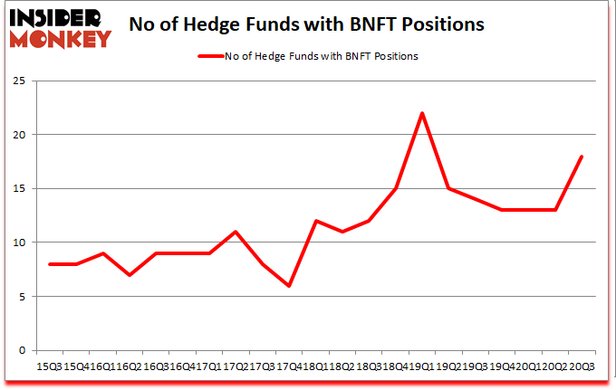 Is BNFT A Good Stock To Buy?