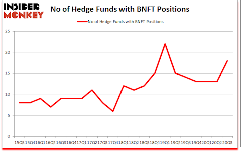 Is BNFT A Good Stock To Buy?