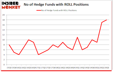 Is ROLL A Good Stock To Buy?