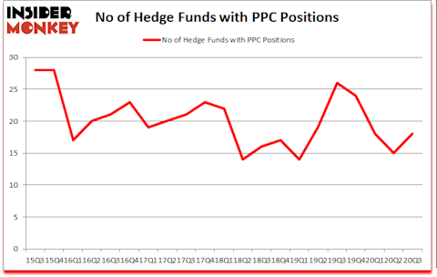 Is PPC A Good Stock To Buy?