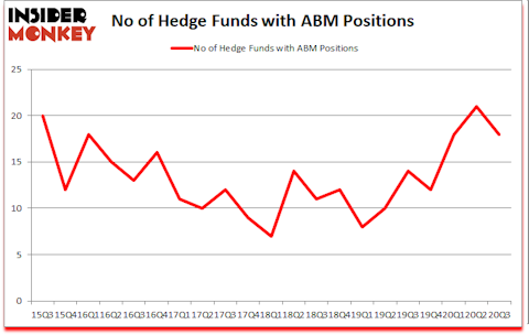 Is ABM A Good Stock To Buy?