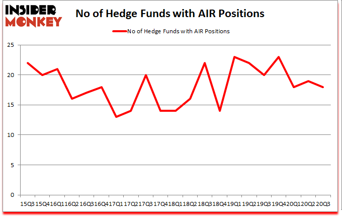 Is AIR A Good Stock To Buy?