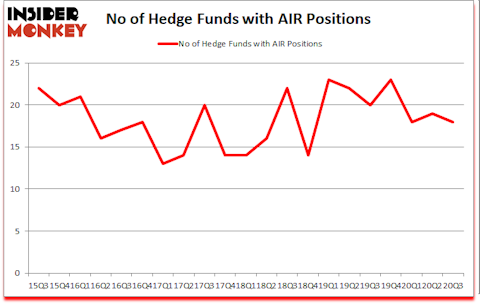 Is AIR A Good Stock To Buy?