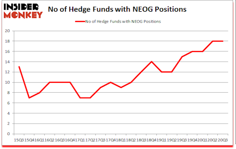 Is NEOG A Good Stock To Buy?