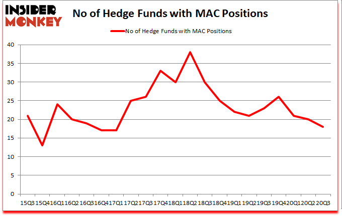 Is MAC A Good Stock To Buy?