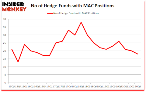 Is MAC A Good Stock To Buy?