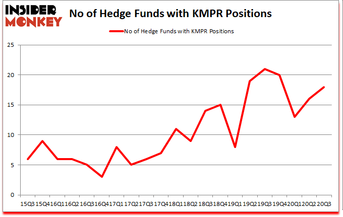 Is KMPR A Good Stock To Buy?