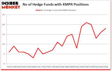 Is KMPR A Good Stock To Buy?