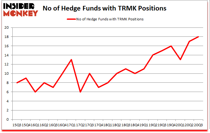 Is TRMK A Good Stock To Buy?
