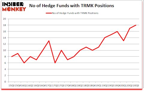 Is TRMK A Good Stock To Buy?