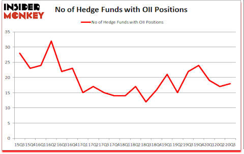 Is OII A Good Stock To Buy?