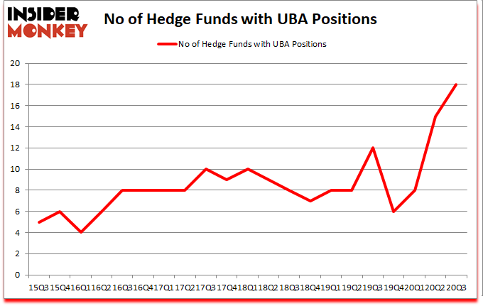 Is UBA A Good Stock To Buy?