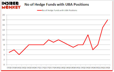 Is UBA A Good Stock To Buy?