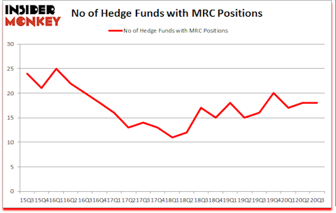 Is MRC A Good Stock To Buy?