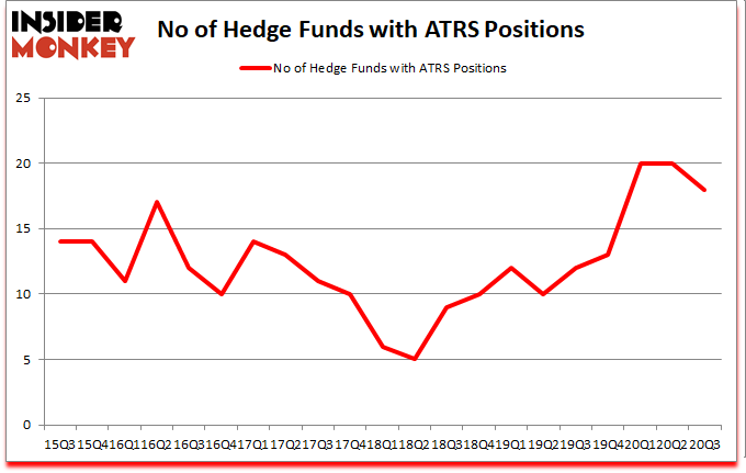 Is ATRS A Good Stock To Buy?