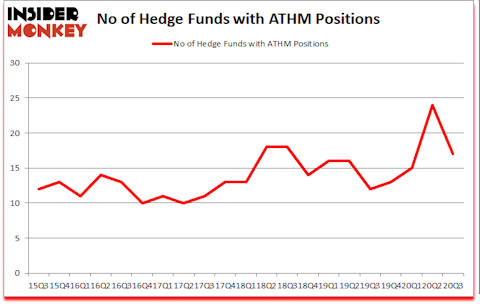 Is ATHM A Good Stock To Buy?