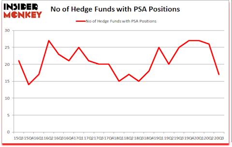 Is PSA A Good Stock To Buy?