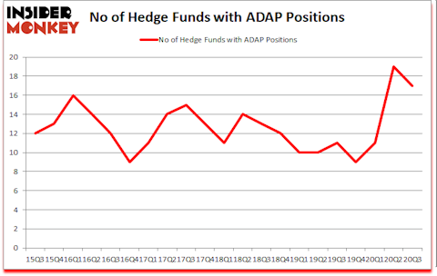 Is ADAP A Good Stock To Buy?