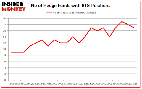Is BTG A Good Stock To Buy?