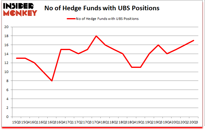 Is UBS A Good Stock To Buy?