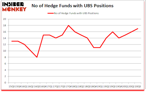 Is UBS A Good Stock To Buy?